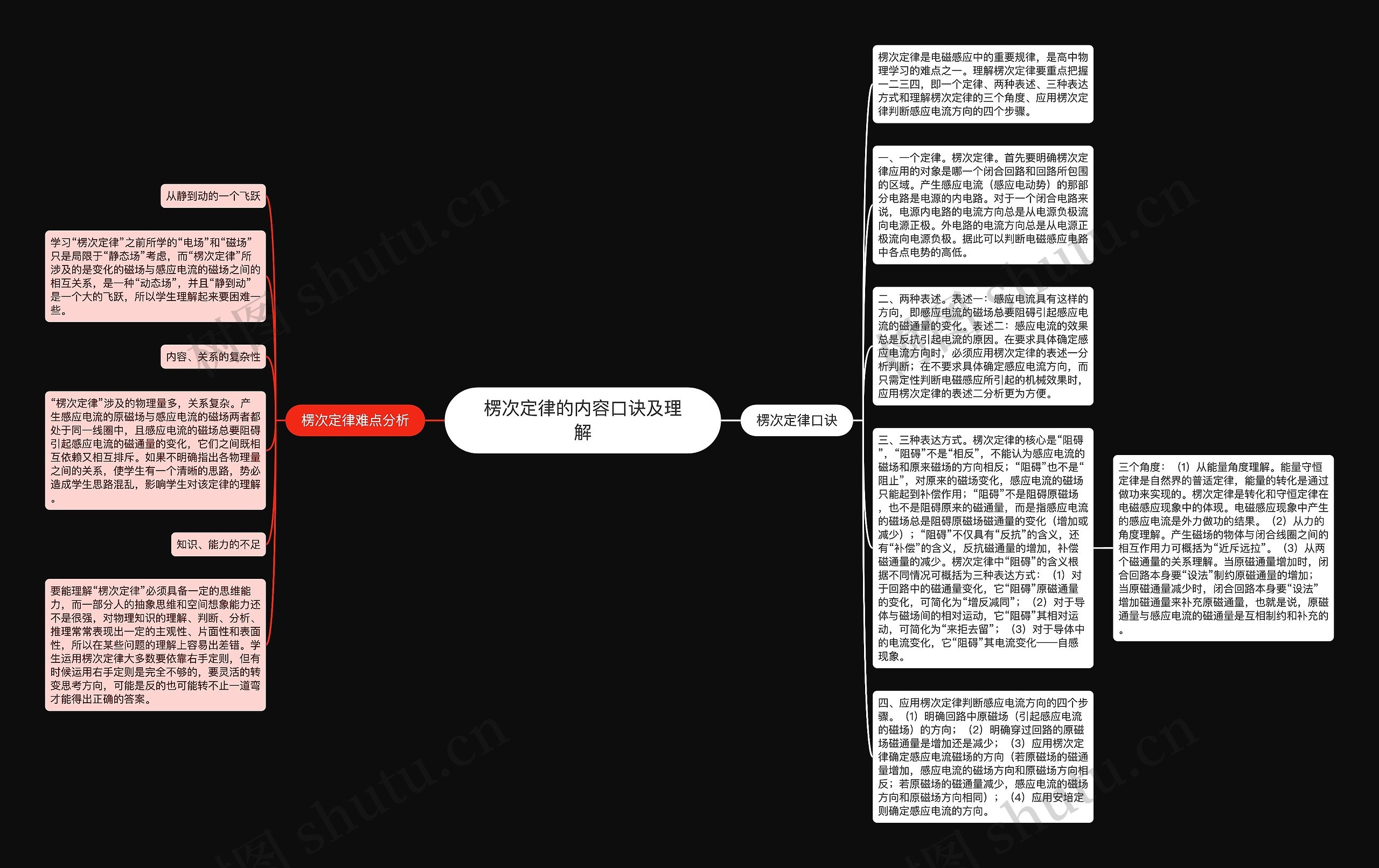 楞次定律的内容口诀及理解