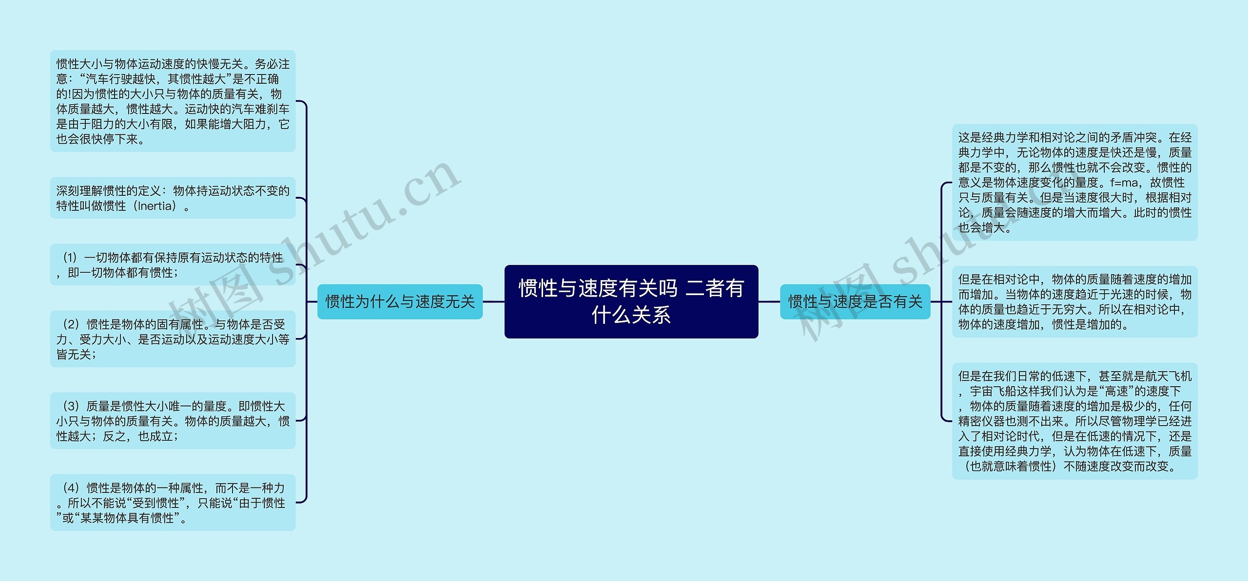 惯性与速度有关吗 二者有什么关系