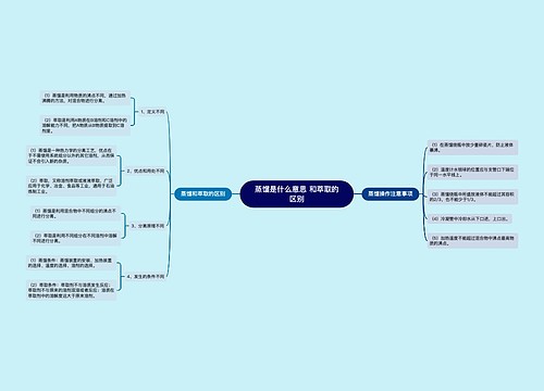 蒸馏是什么意思 和萃取的区别