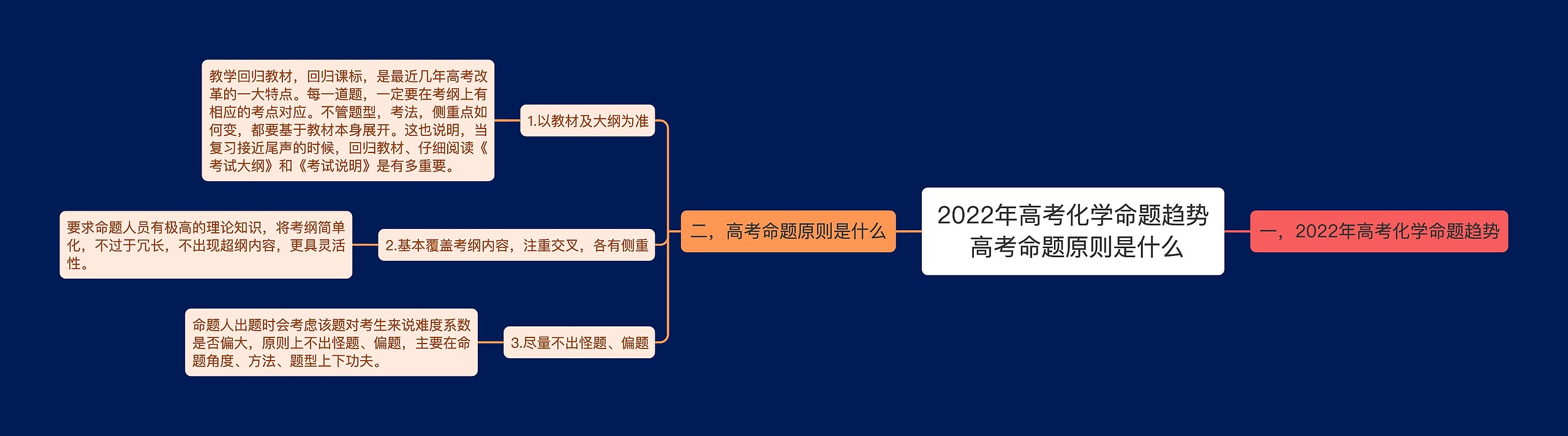 2022年高考化学命题趋势 高考命题原则是什么