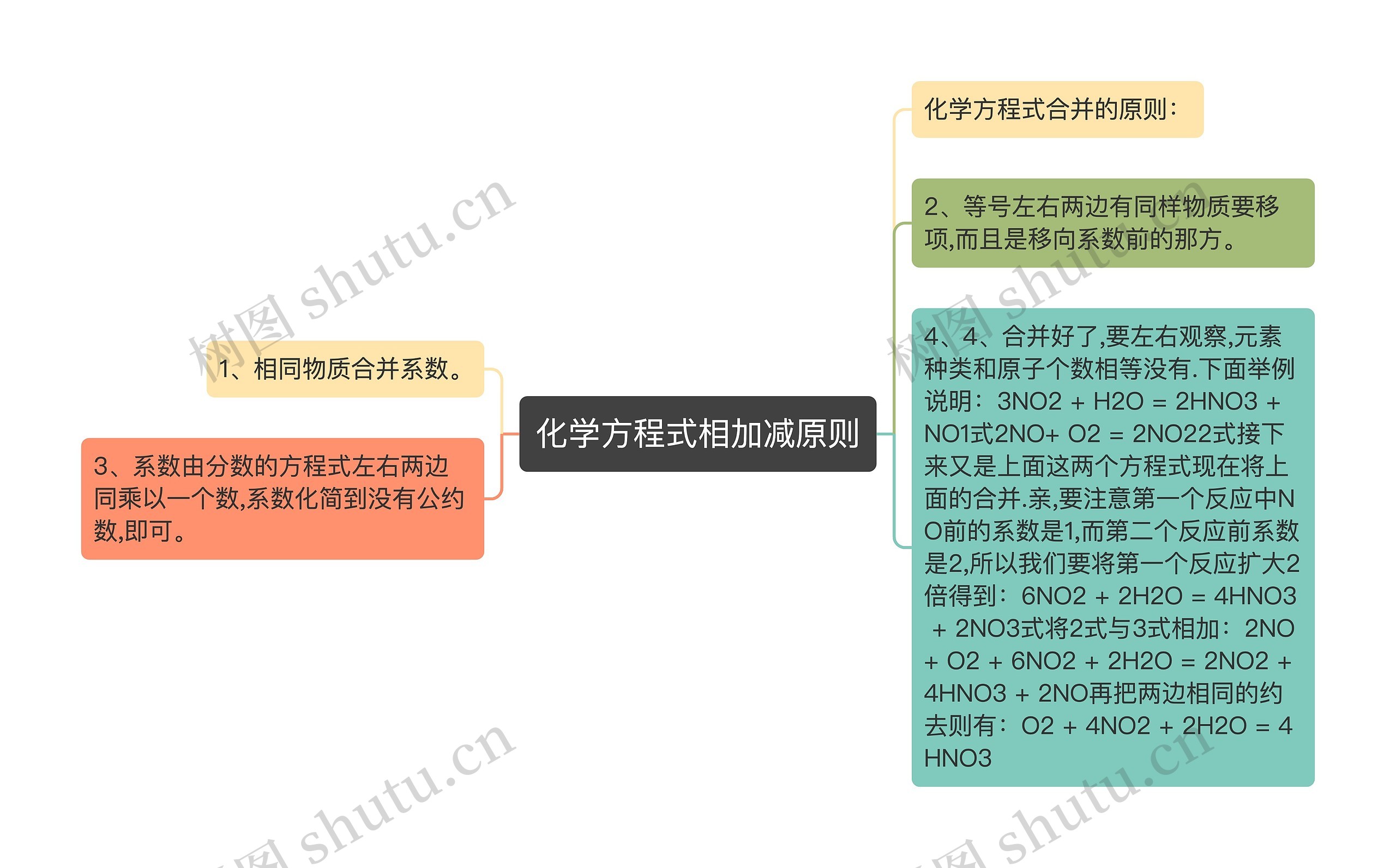 化学方程式相加减原则