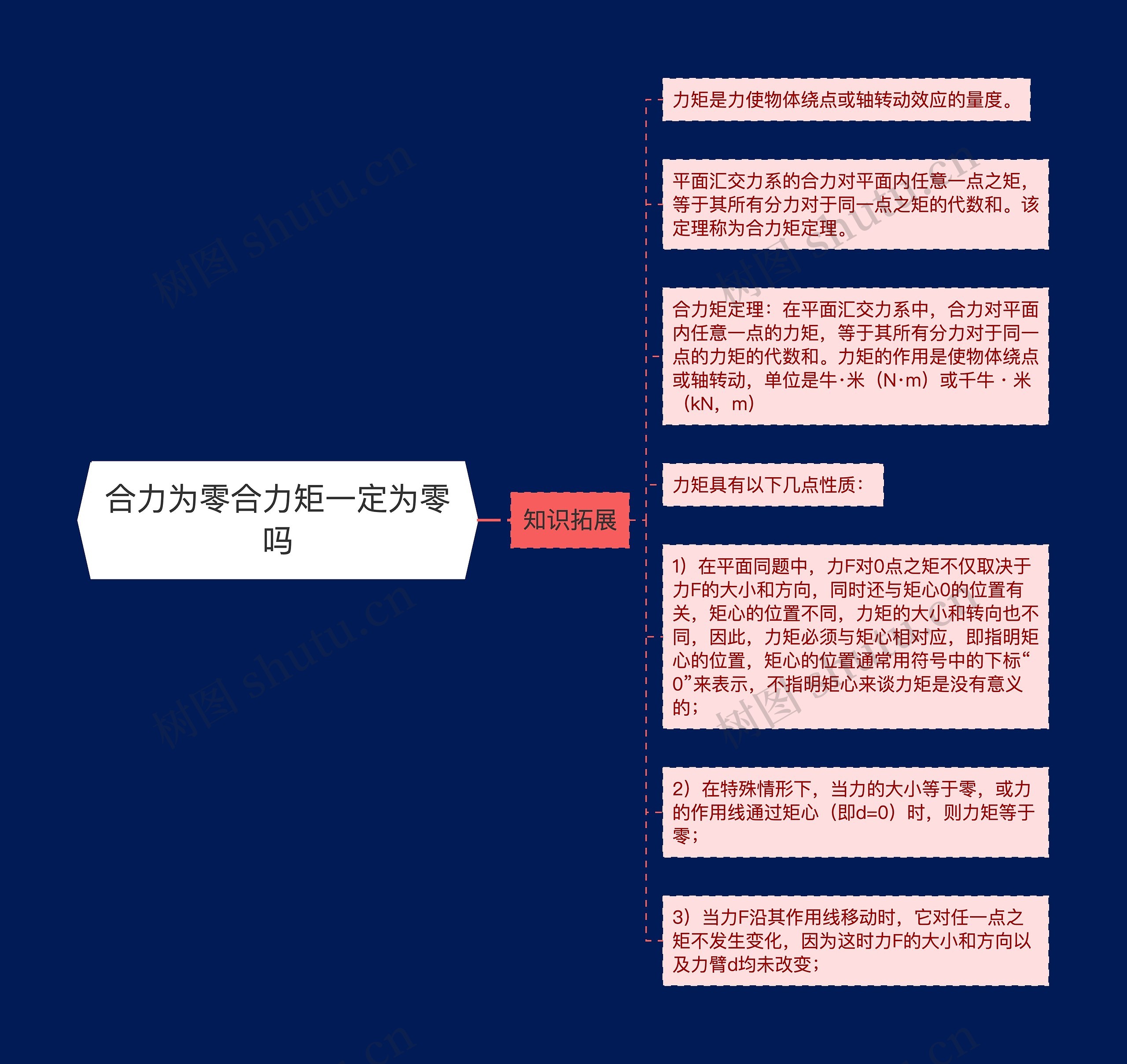 合力为零合力矩一定为零吗思维导图