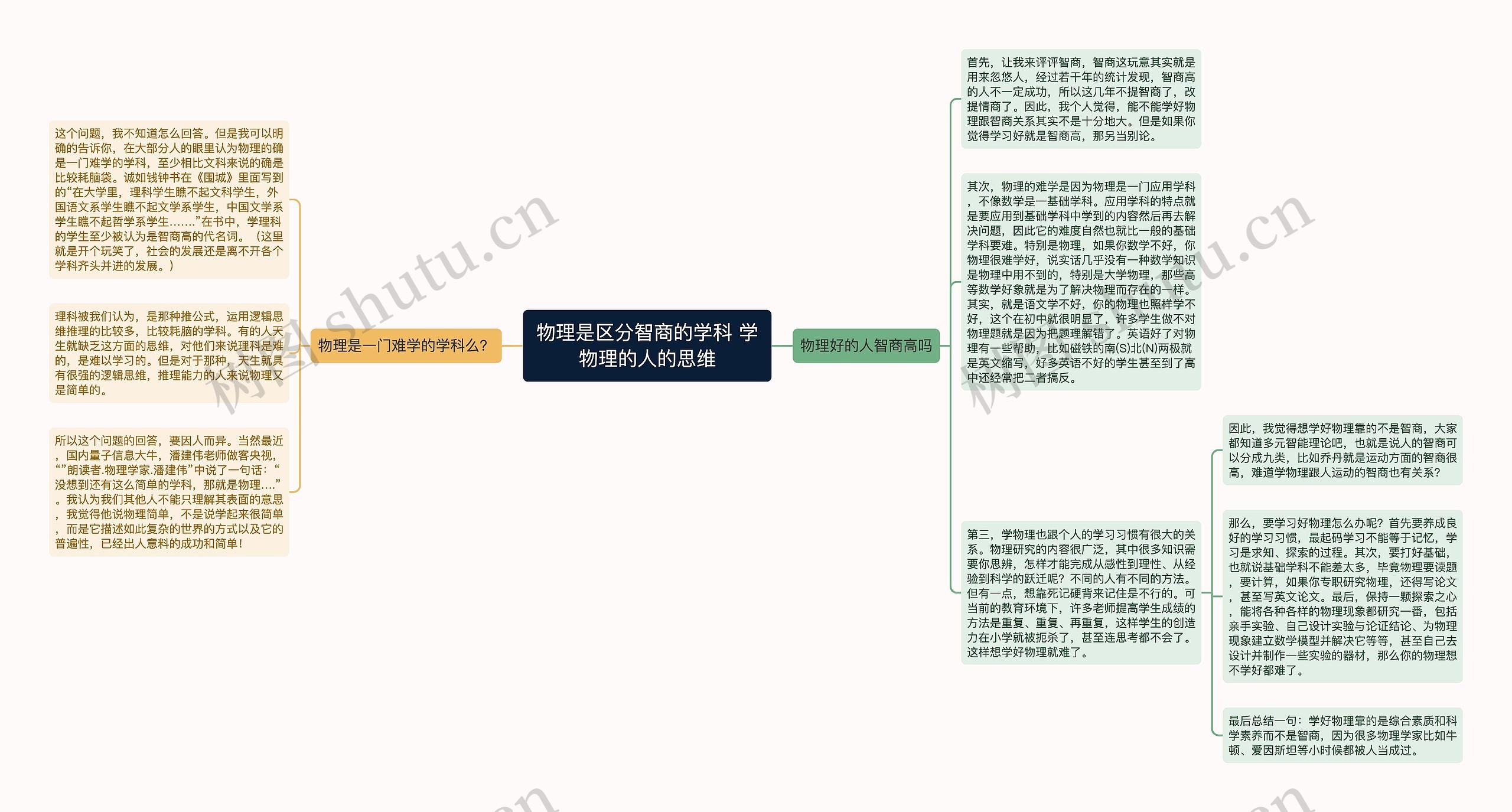 物理是区分智商的学科 学物理的人的思维思维导图