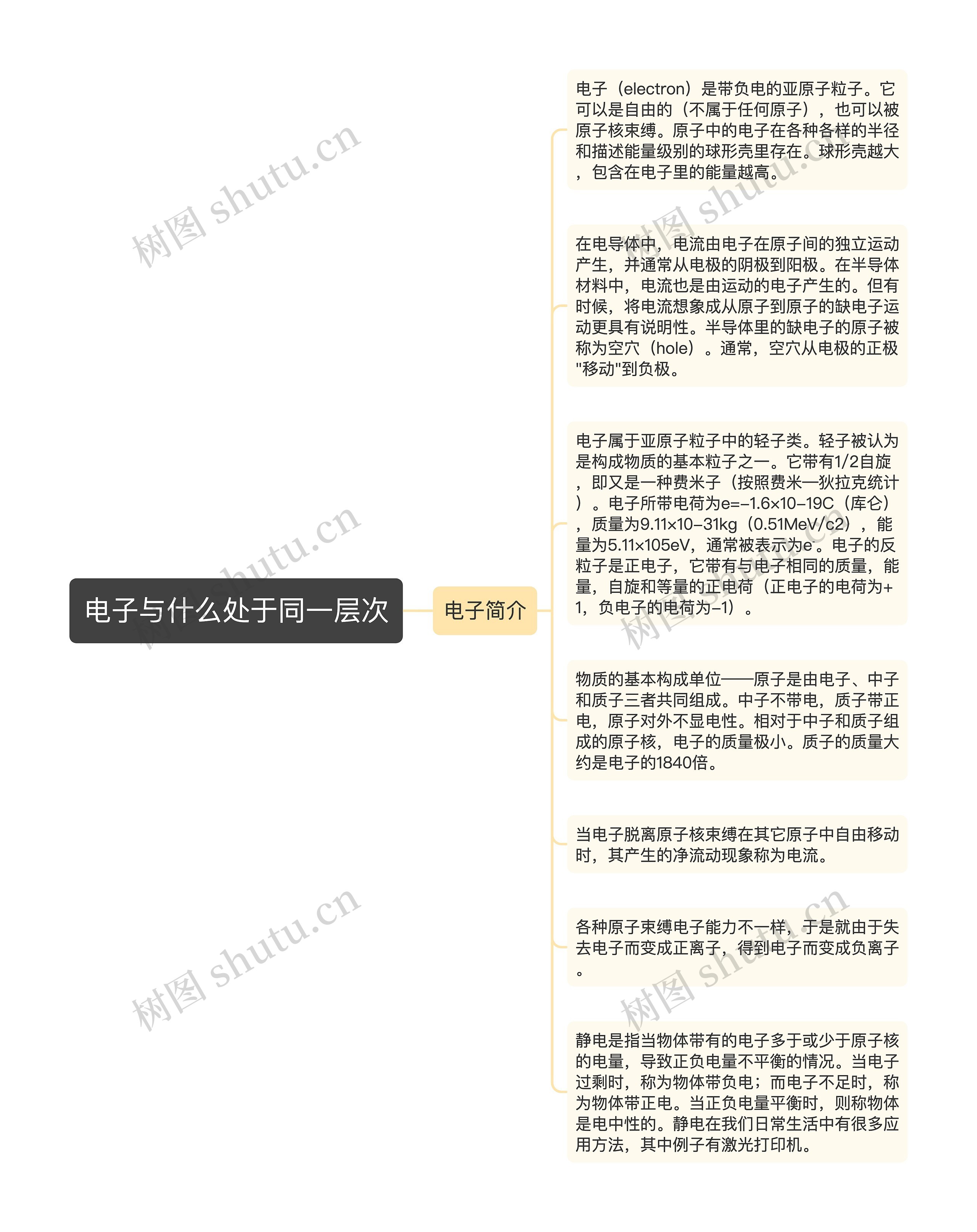 电子与什么处于同一层次