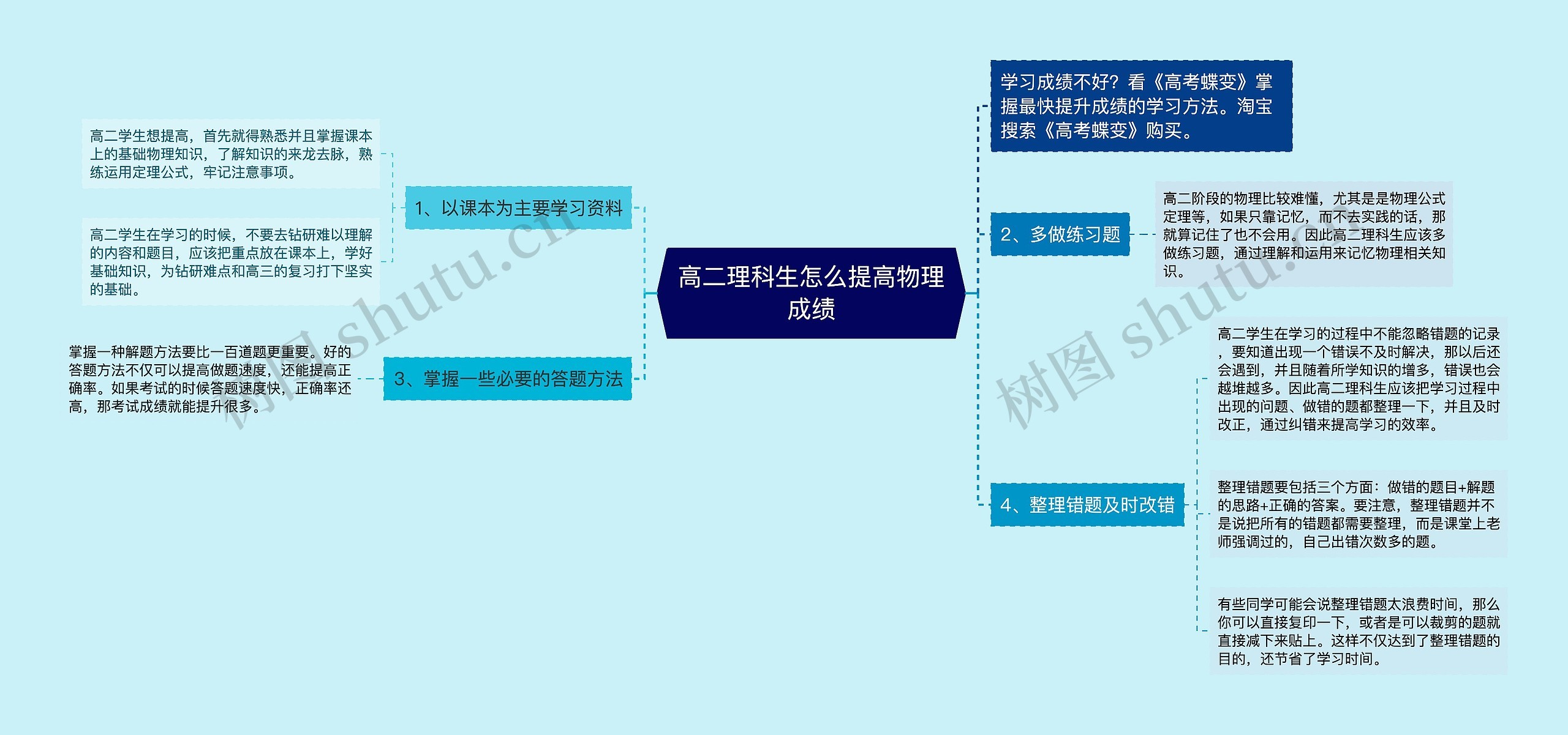 高二理科生怎么提高物理成绩