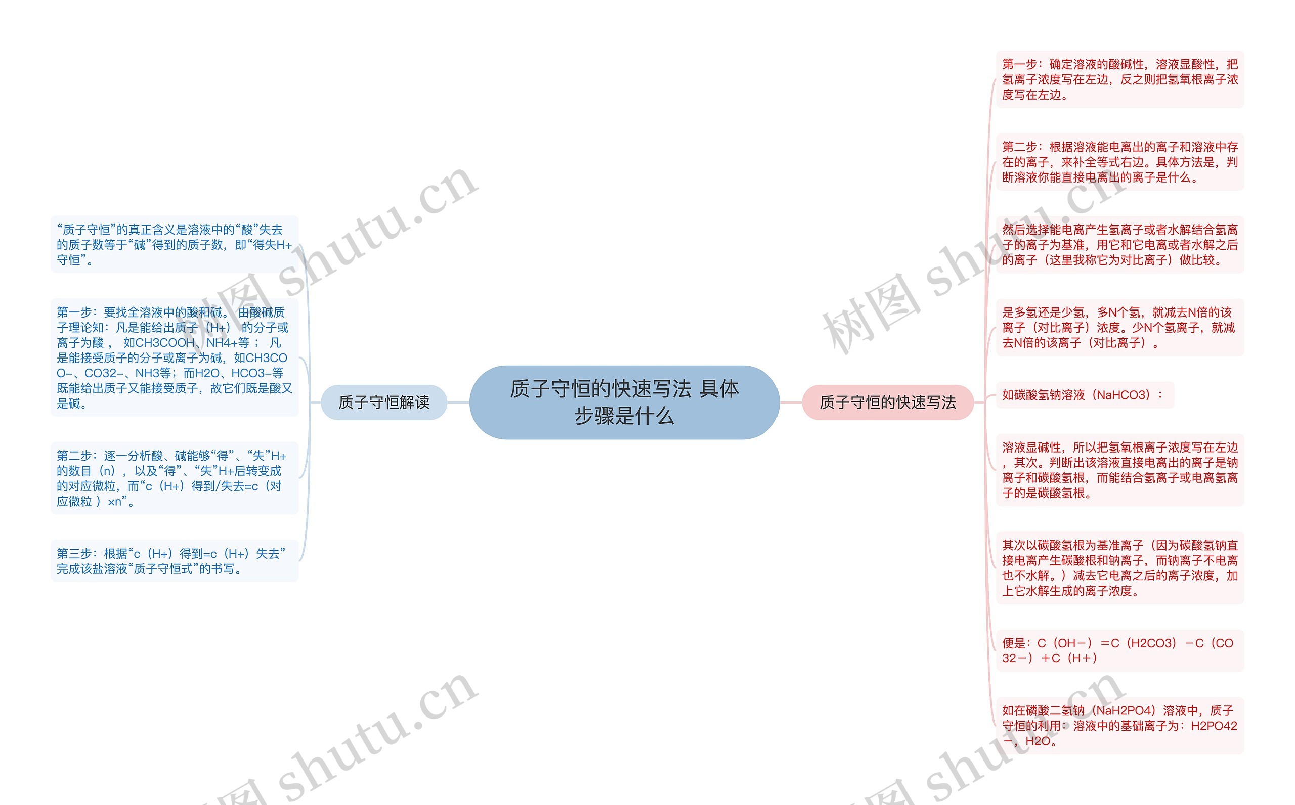 质子守恒的快速写法 具体步骤是什么