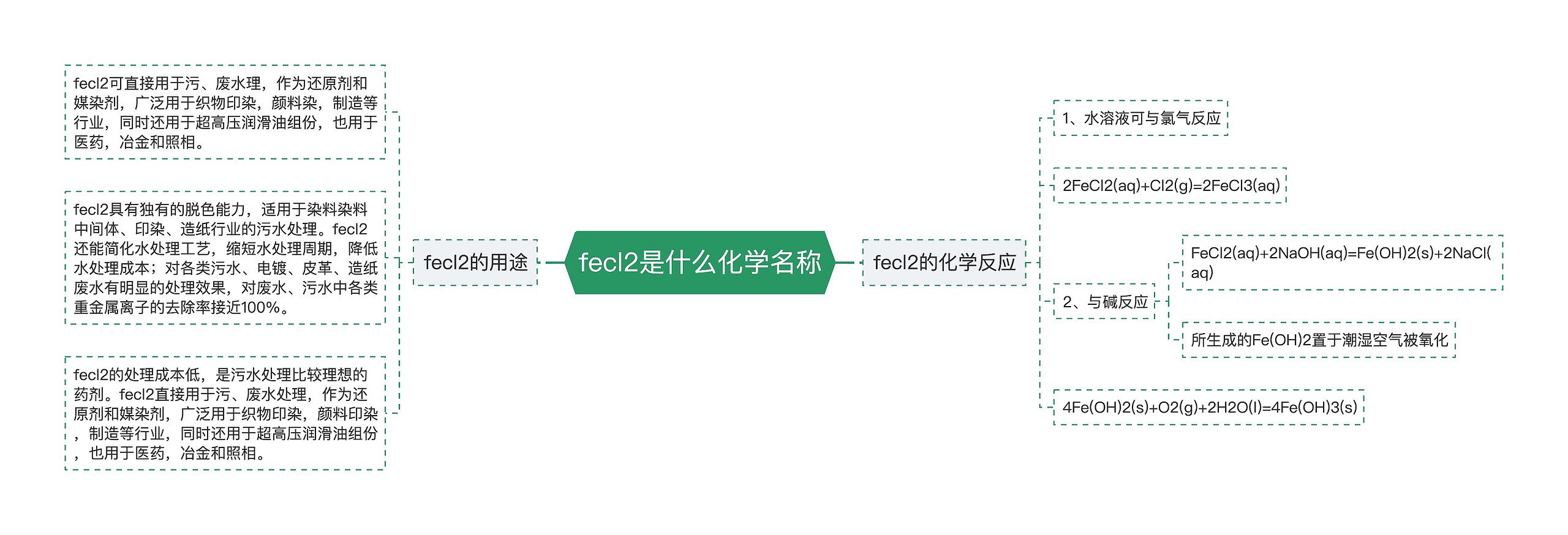 fecl2是什么化学名称思维导图