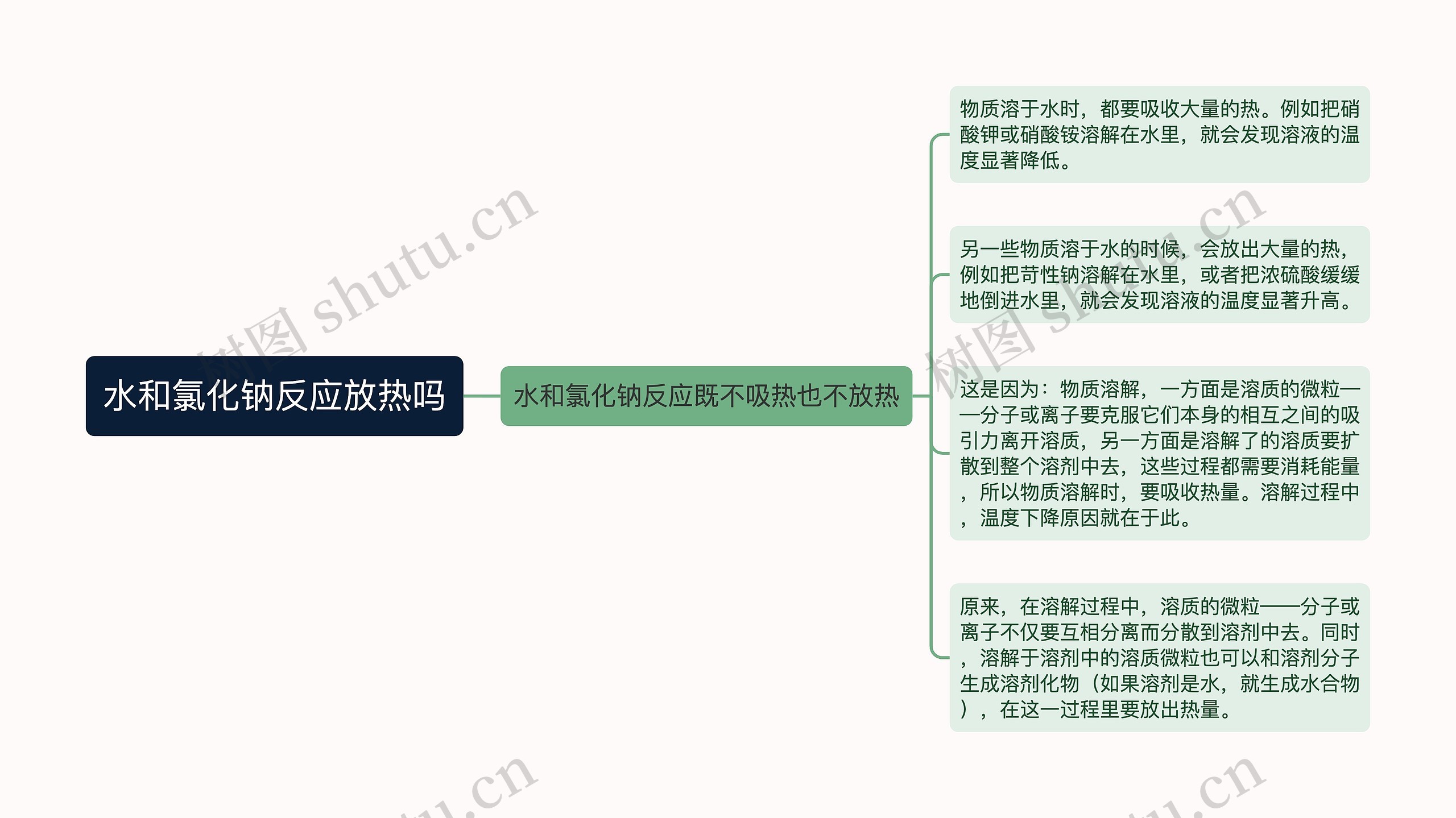 水和氯化钠反应放热吗