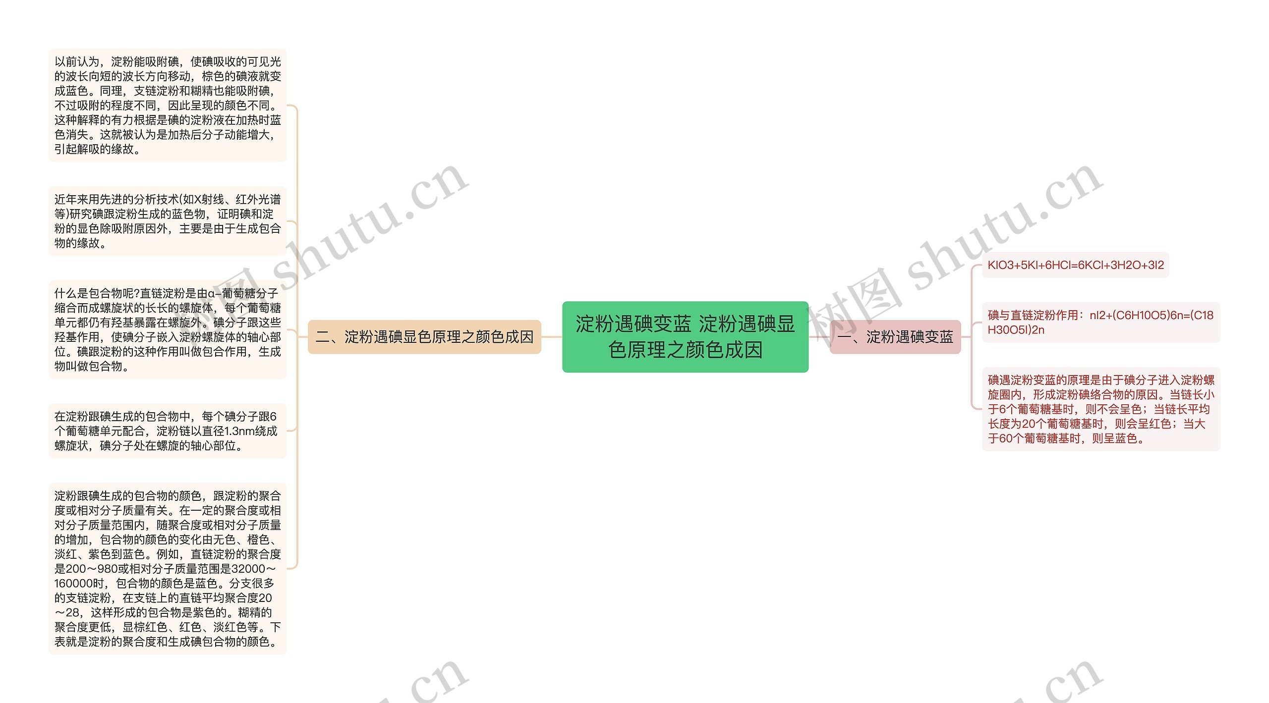 ​淀粉遇碘变蓝 淀粉遇碘显色原理之颜色成因