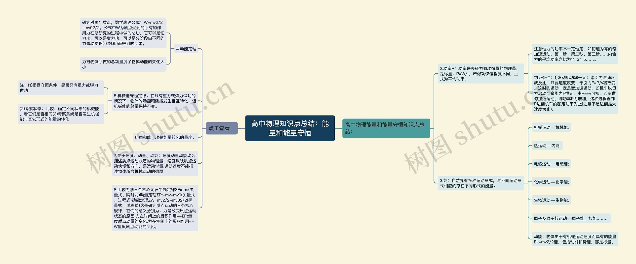 高中物理知识点总结：能量和能量守恒思维导图