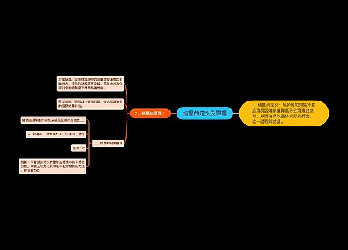 结晶的定义及原理