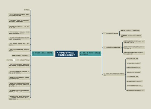 高一物理必修一知识点：匀变速直线运动的研究