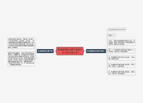 形成酸雨的主要气体是什么 化学式怎么写