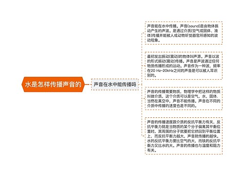 水是怎样传播声音的