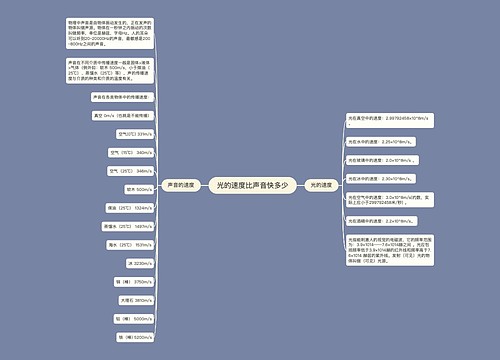 光的速度比声音快多少