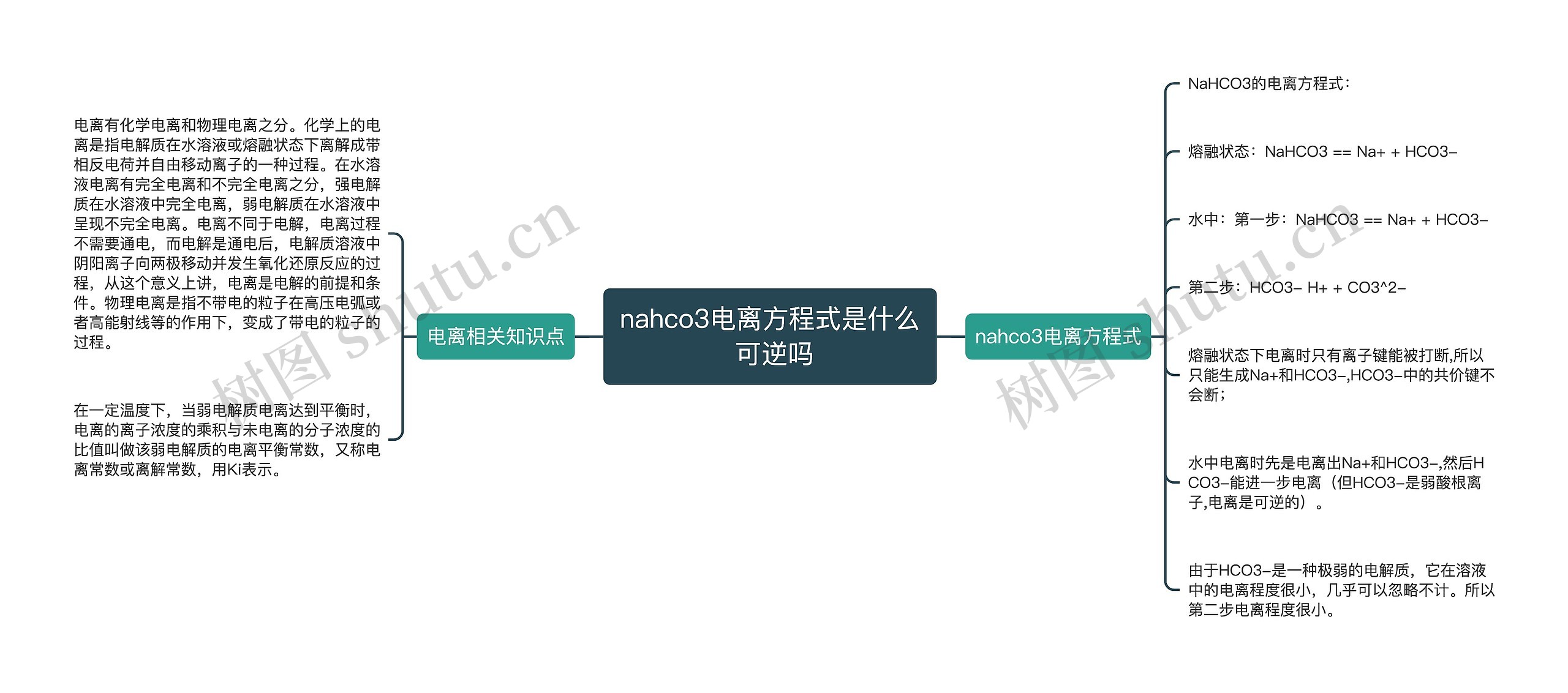 nahco3电离方程式是什么 可逆吗