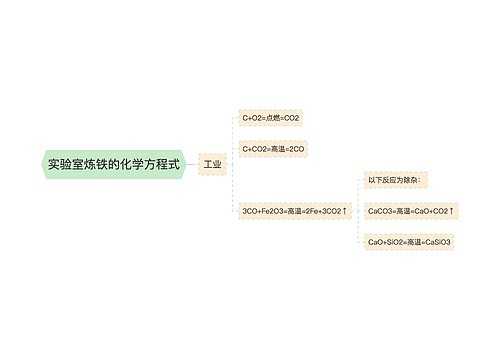 实验室炼铁的化学方程式