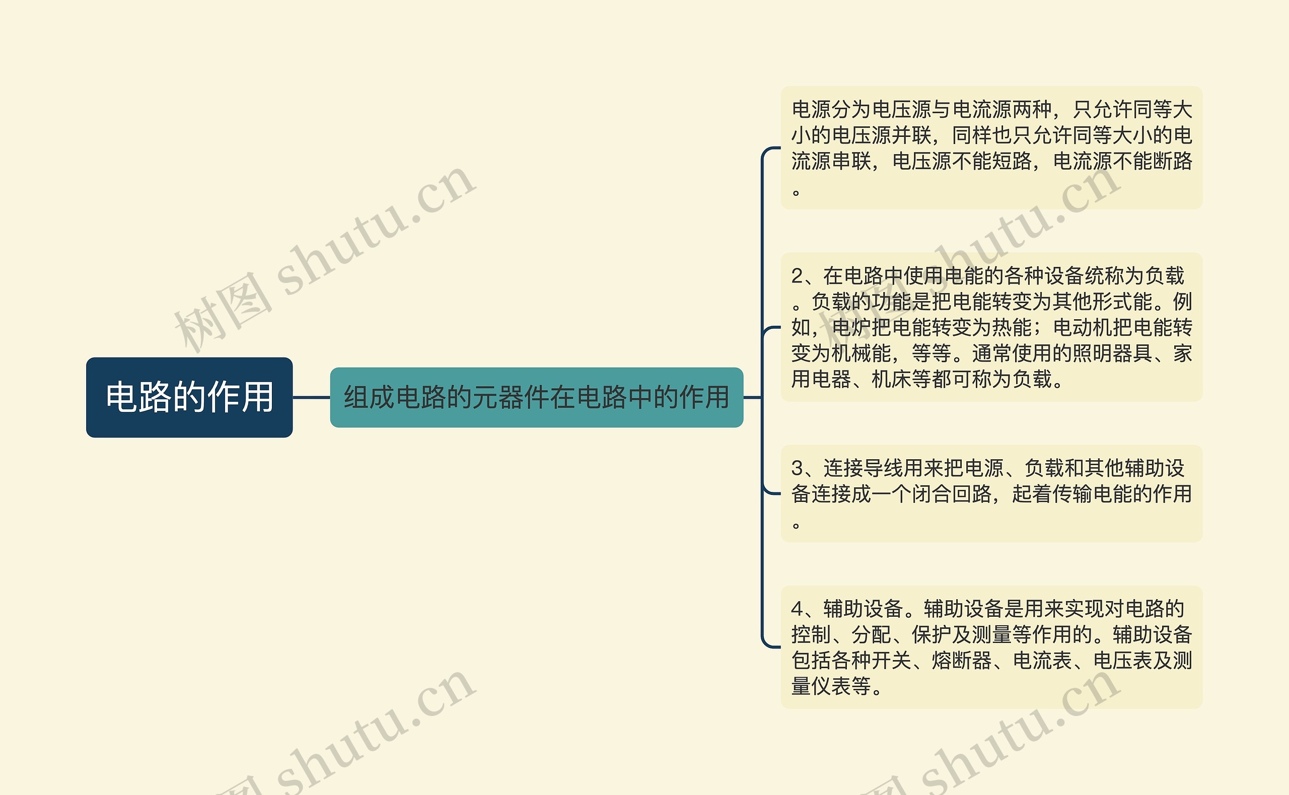 电路的作用思维导图