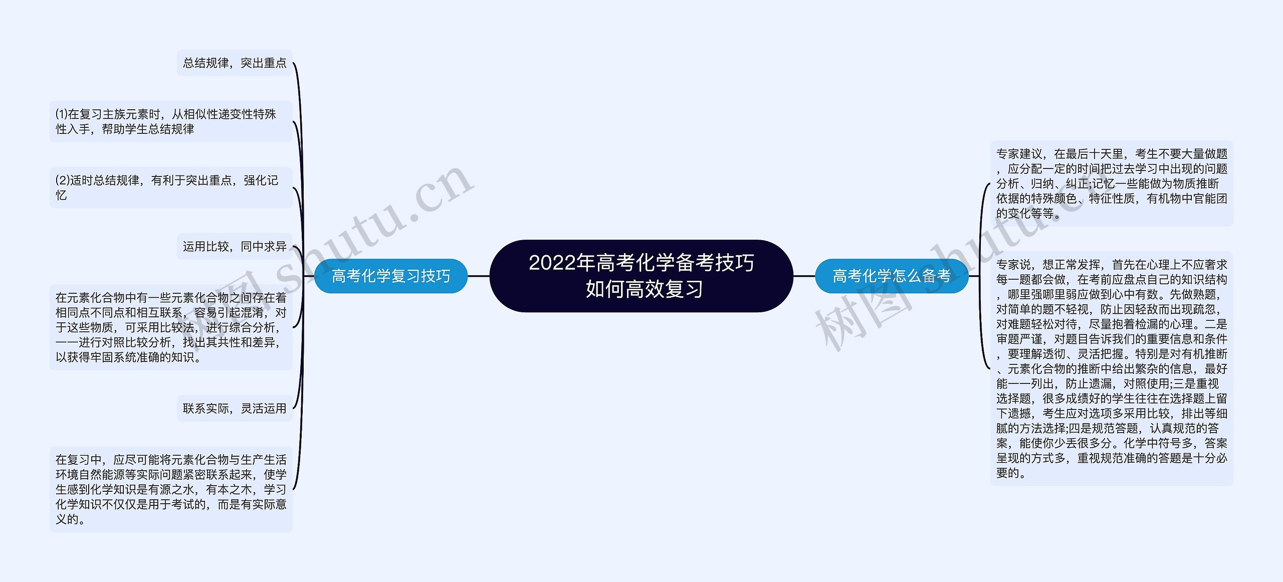 2022年高考化学备考技巧 如何高效复习 2022年高考化学备考技巧 如何高效复习