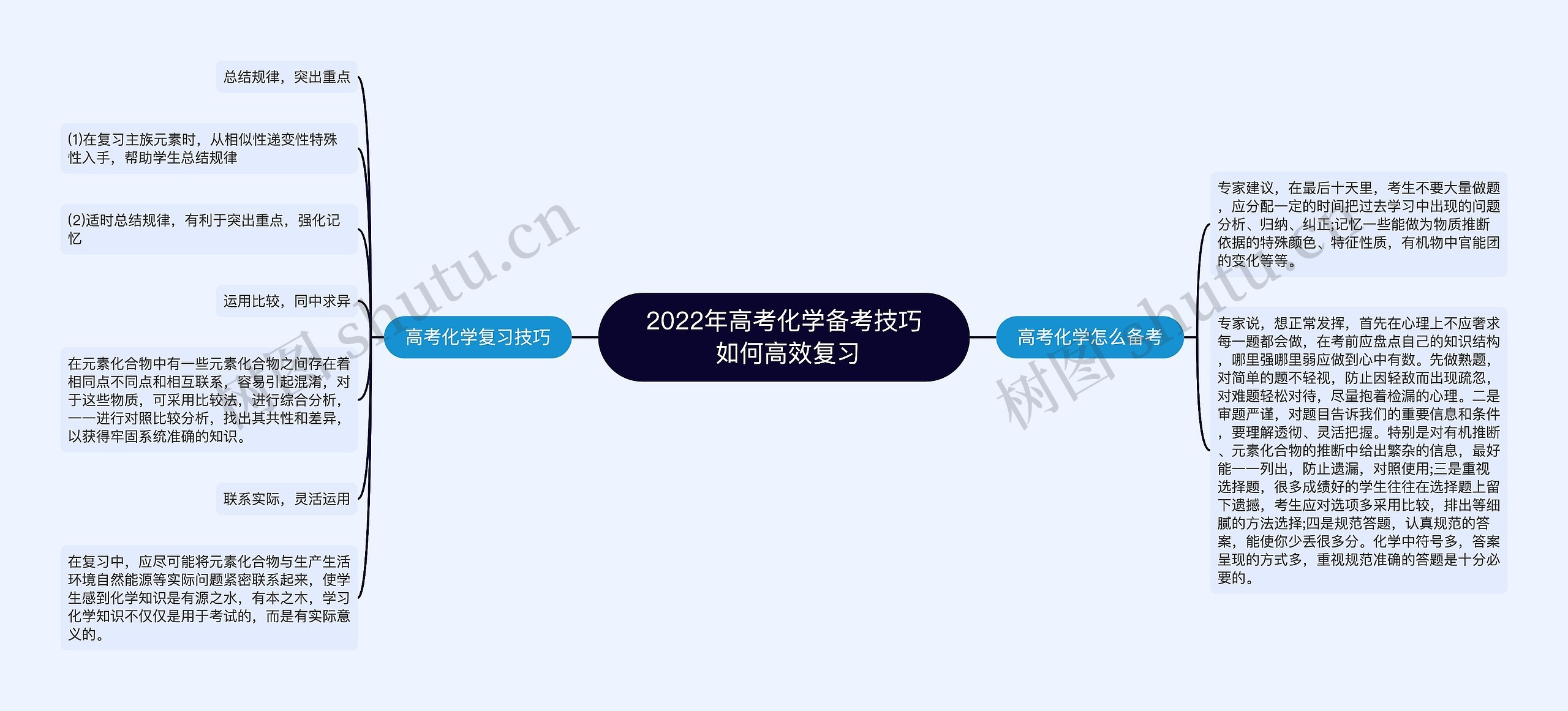 2022年高考化学备考技巧 如何高效复习思维导图