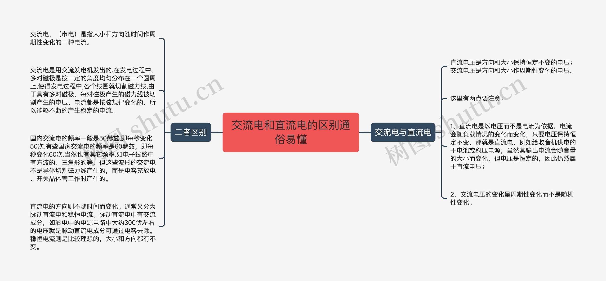 交流电和直流电的区别通俗易懂