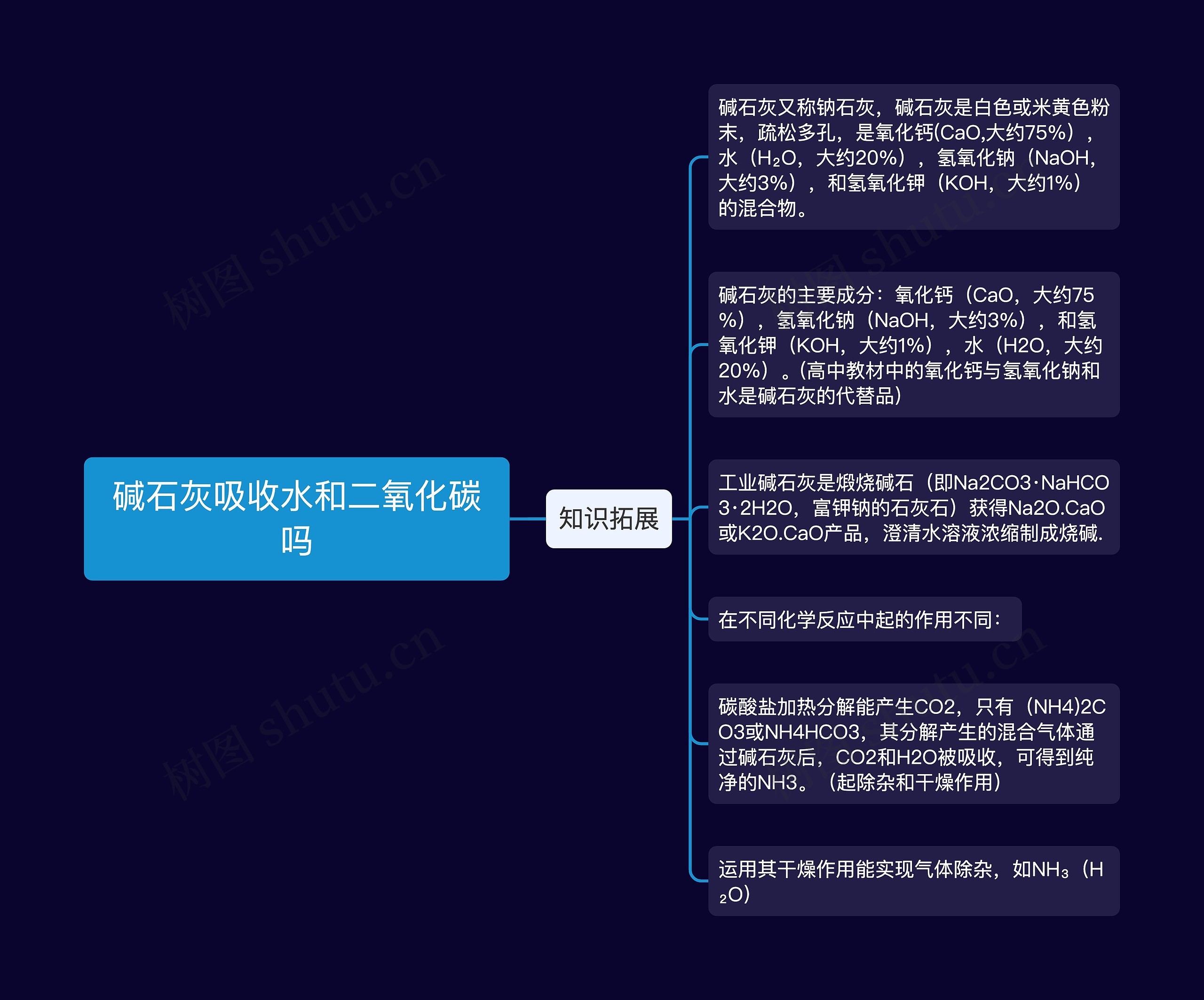 碱石灰吸收水和二氧化碳吗 碱石灰吸收水和二氧化碳吗