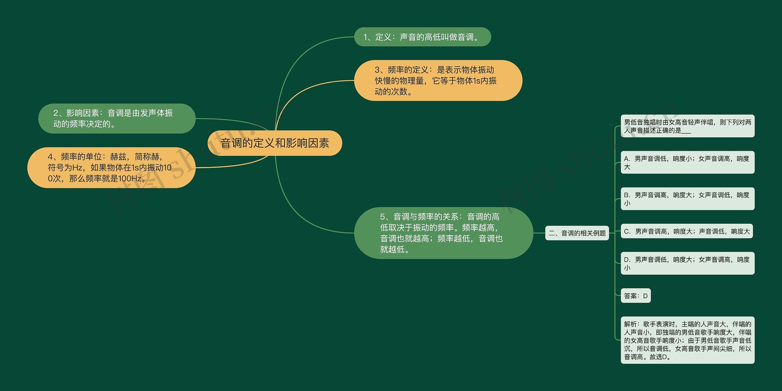 音调的定义和影响因素