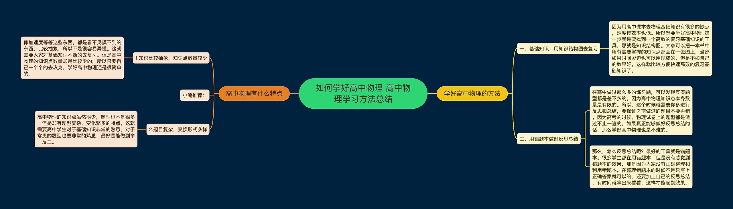 如何学好高中物理 高中物理学习方法总结思维导图