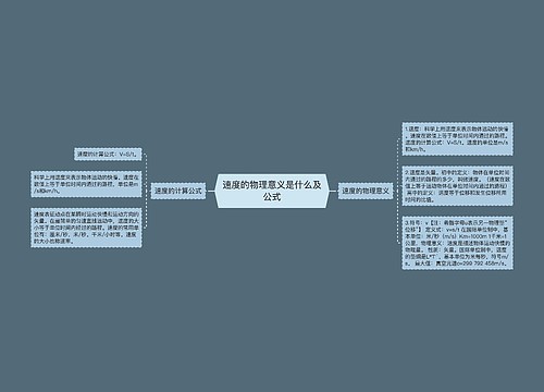 速度的物理意义是什么及公式