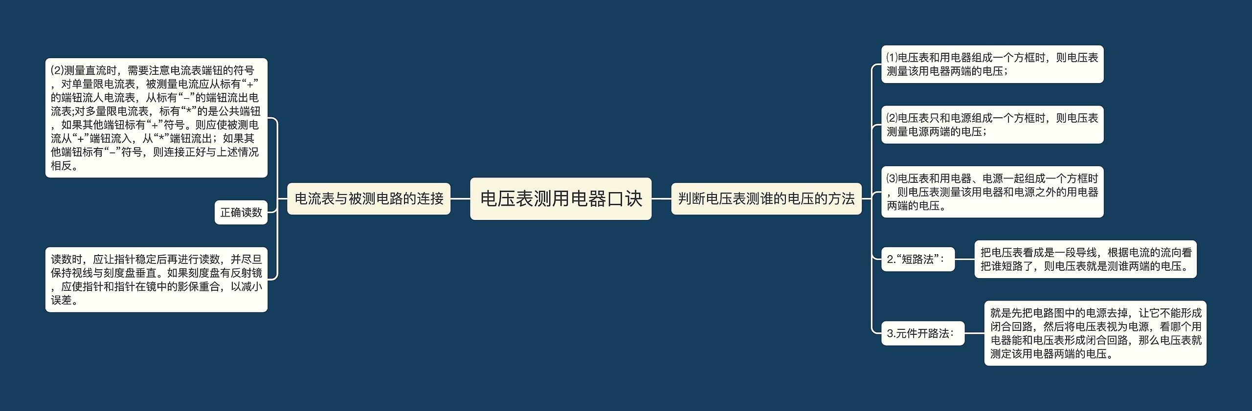电压表测用电器口诀思维导图高清图 电压表测用电器口诀思维导图