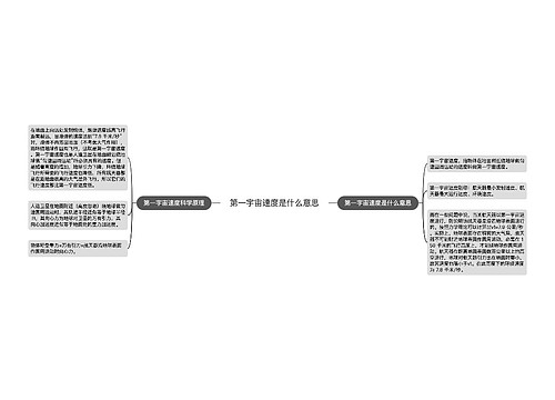 第一宇宙速度是什么意思