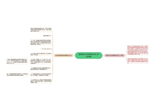 磁感线方向和磁场方向 如何判断