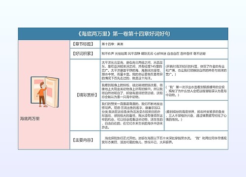 《海底两万里》第一卷第十四章好词好句的思维导图