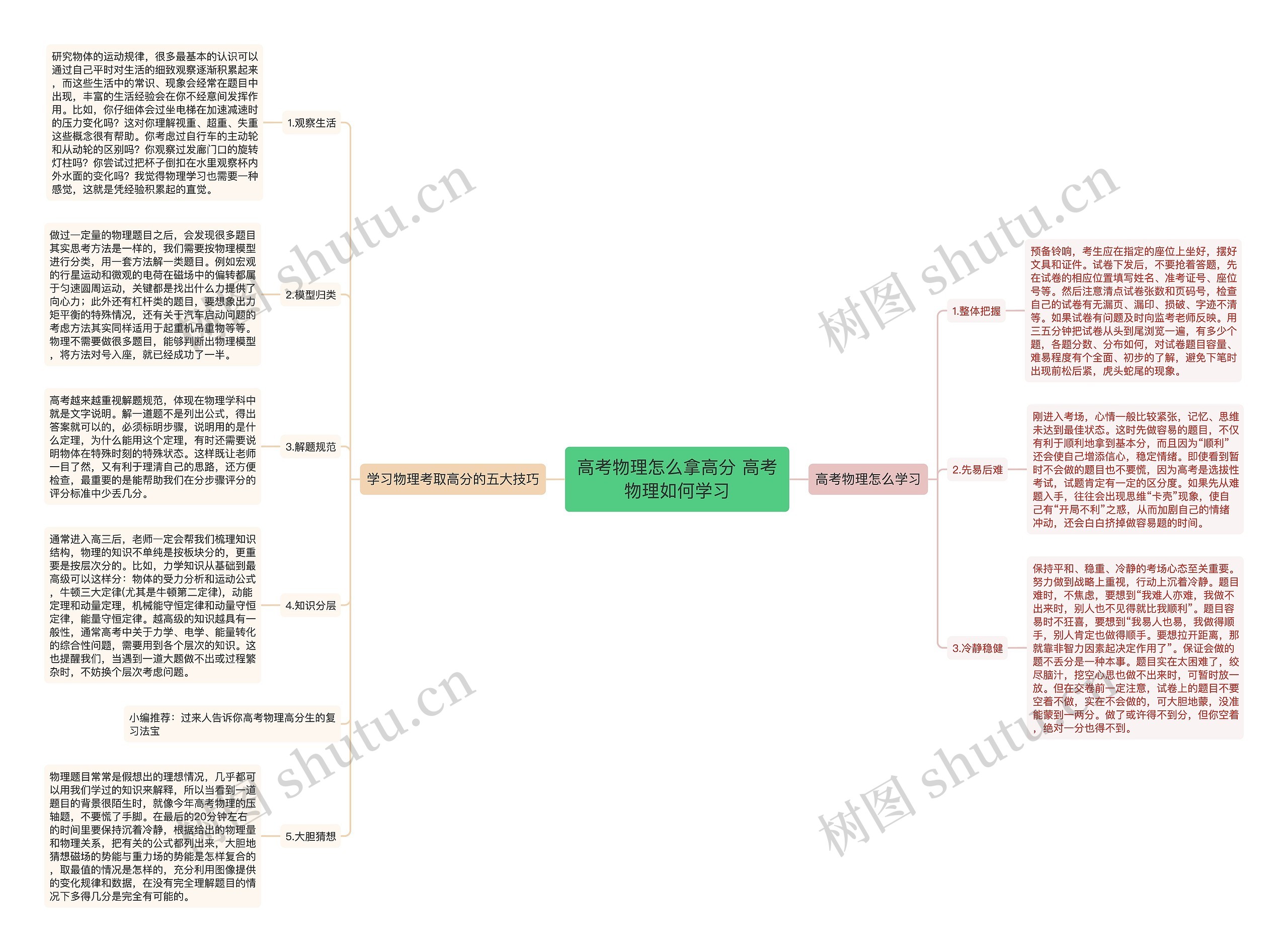 高考物理怎么拿高分 高考物理如何学习