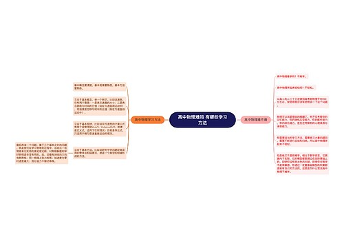 高中物理难吗 有哪些学习方法