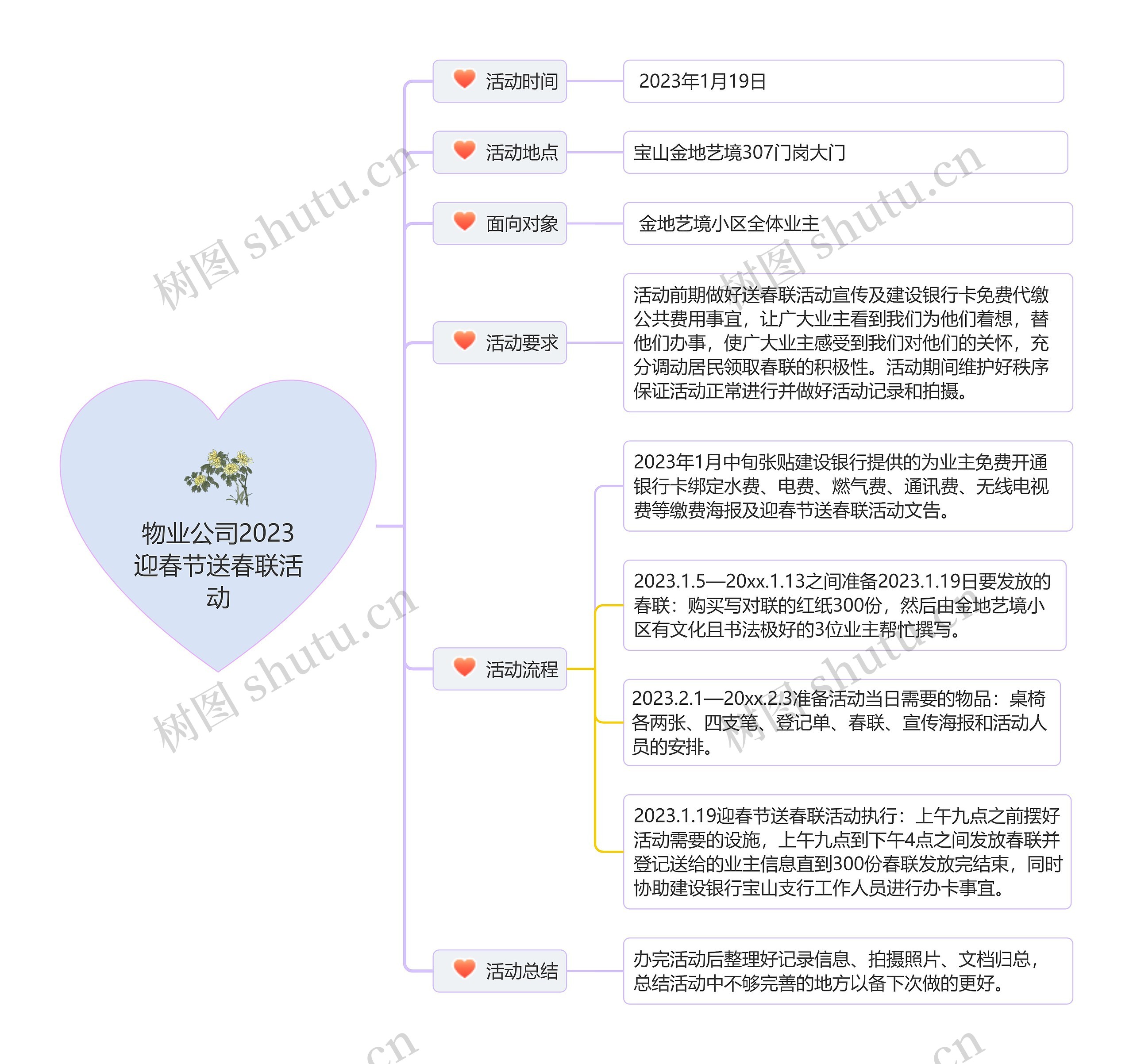 物业公司2023迎春节送春联活动