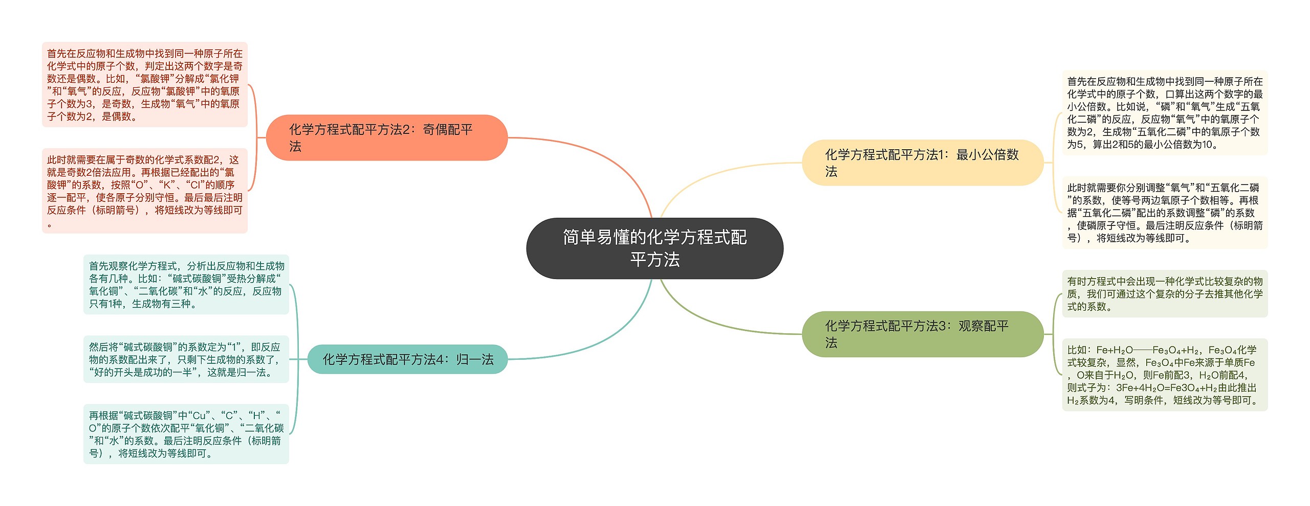 简单易懂的化学方程式配平方法