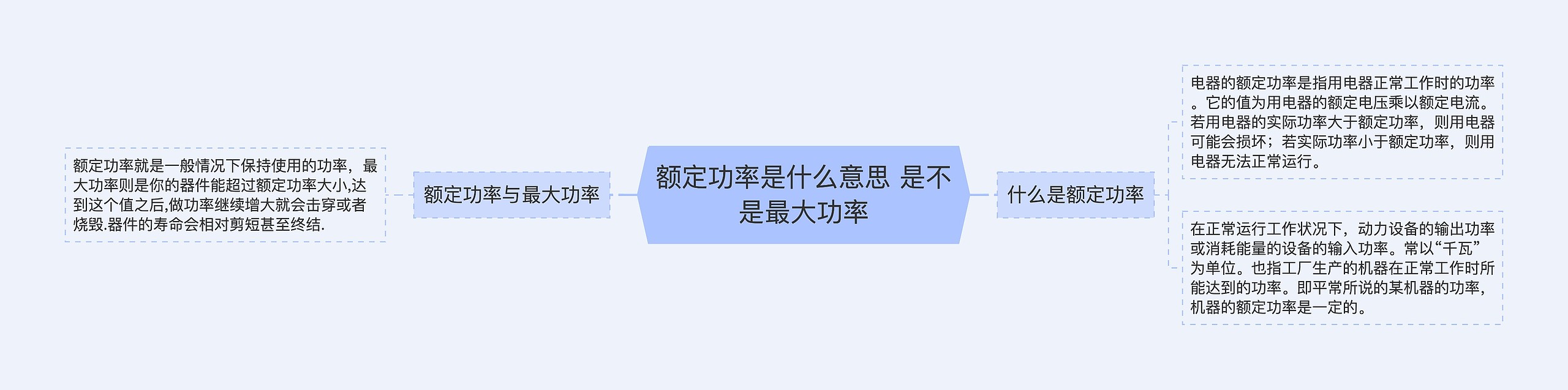 额定功率是什么意思 是不是最大功率