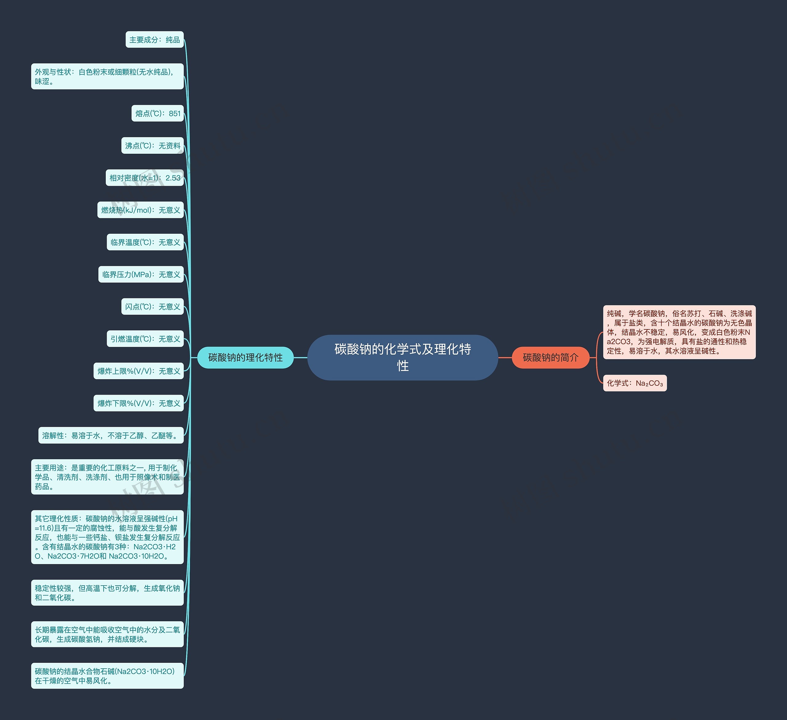 碳酸钠的化学式及理化特性思维导图