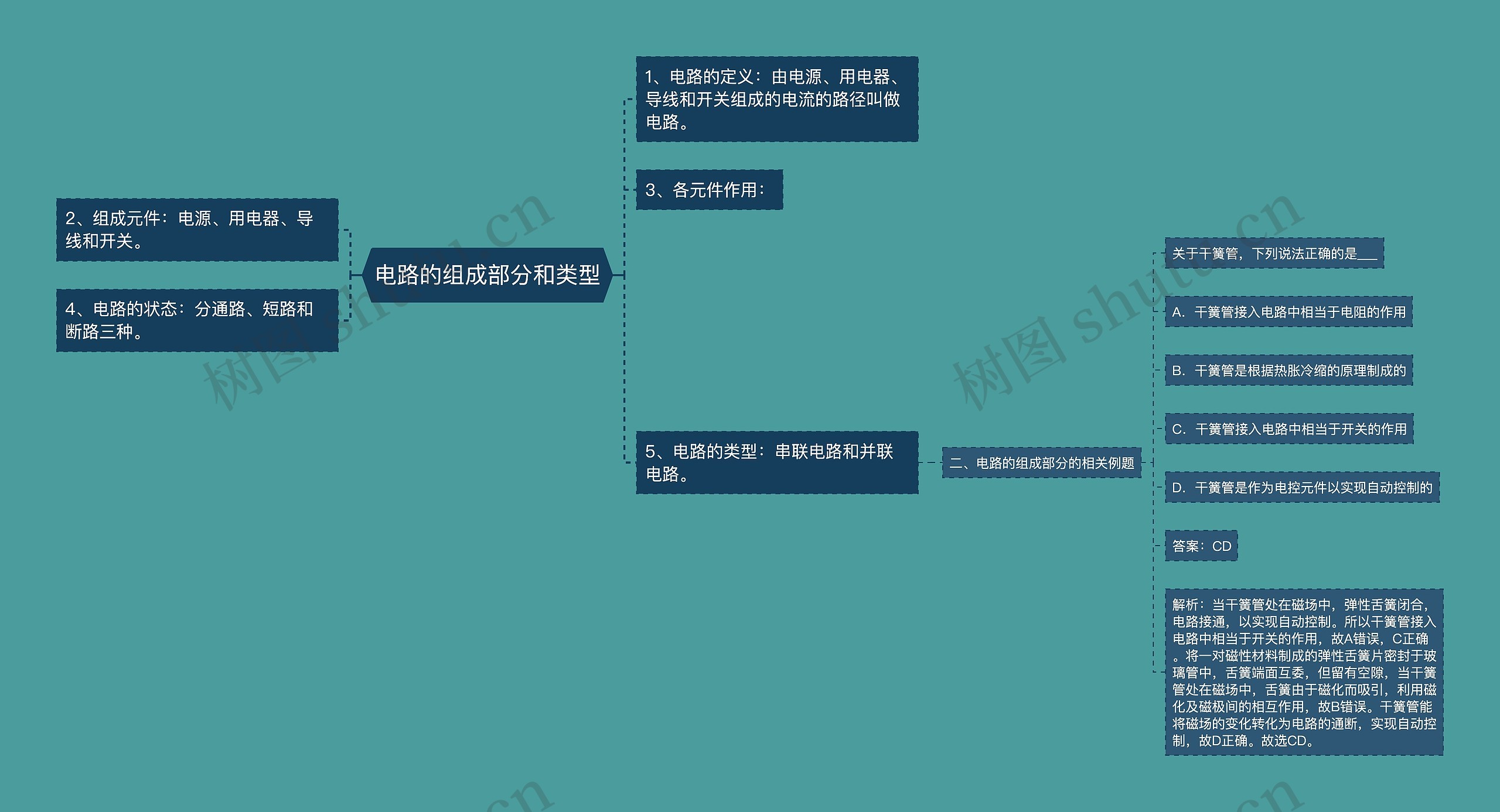 电路的组成部分和类型