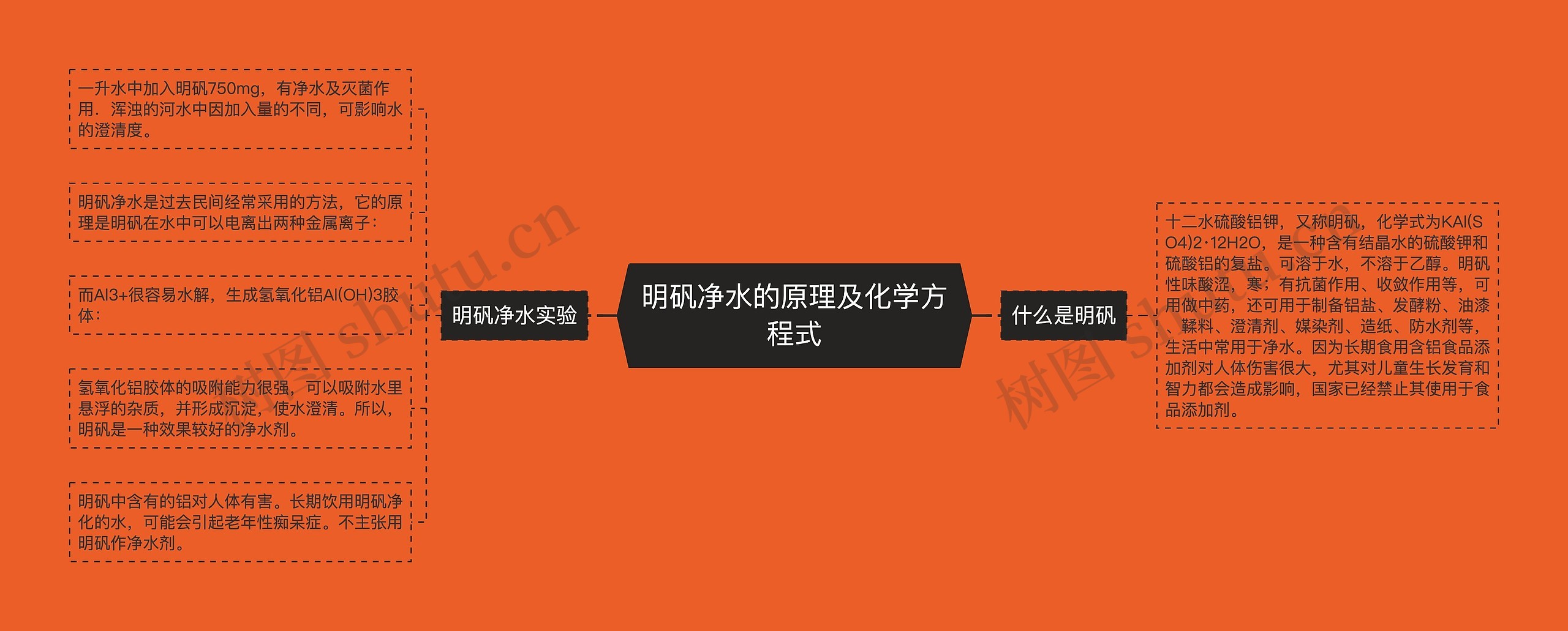 明矾净水的原理及化学方程式