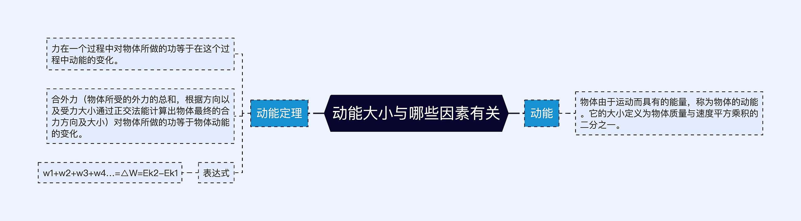 动能大小与哪些因素有关思维导图