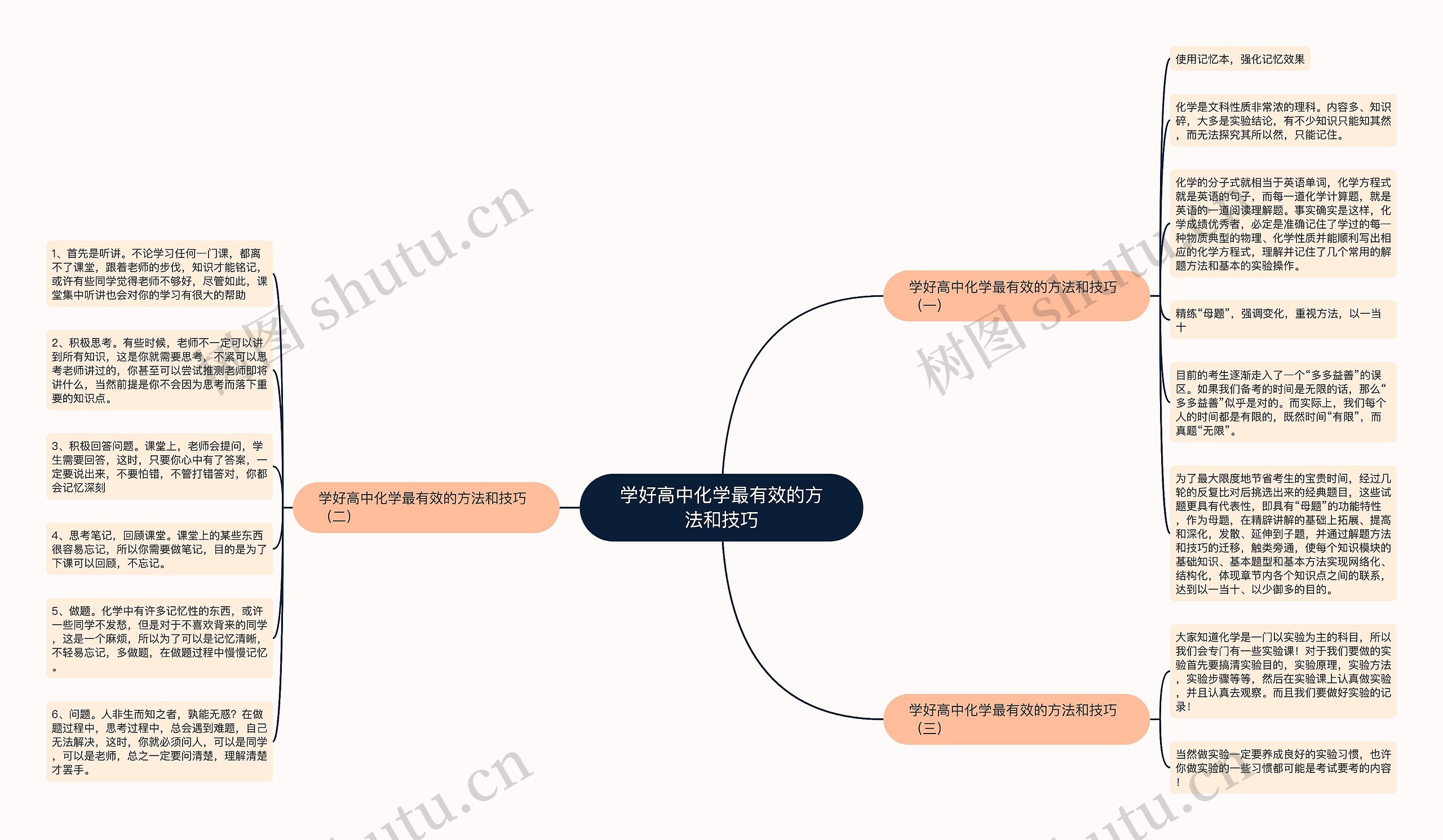 学好高中化学最有效的方法和技巧