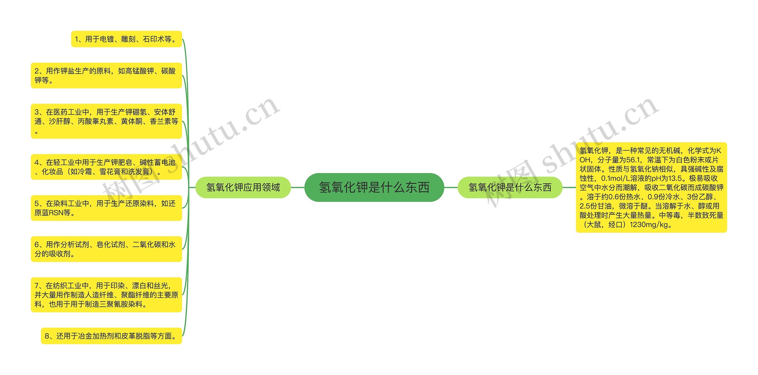 氢氧化钾是什么东西思维导图