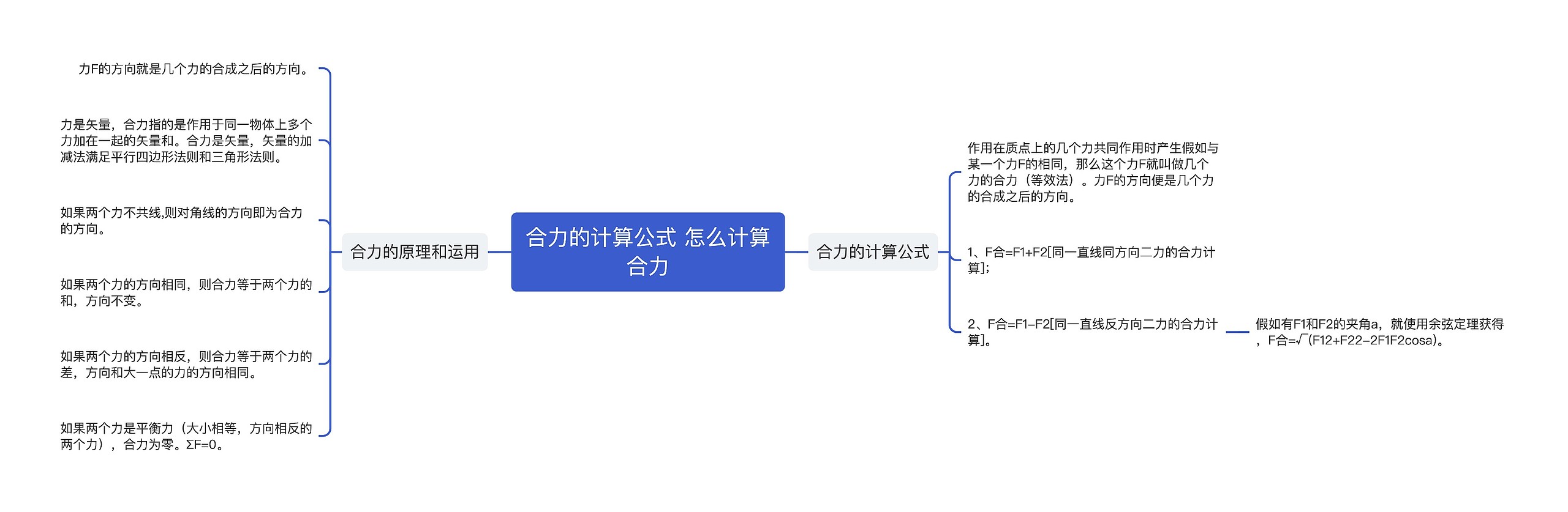 合力的计算公式 怎么计算合力