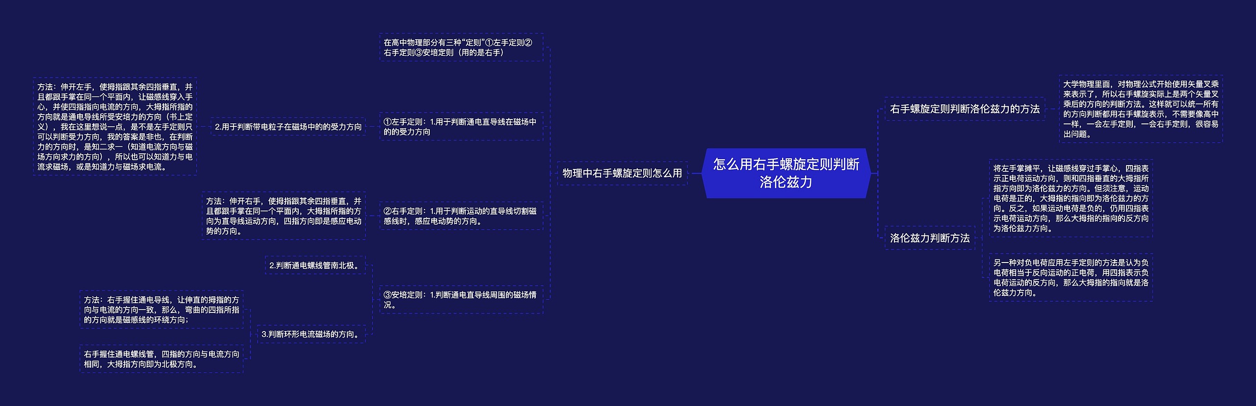 怎么用右手螺旋定则判断洛伦兹力思维导图