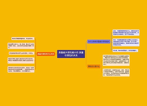 质量越大惯性越大吗 质量与惯性的关系