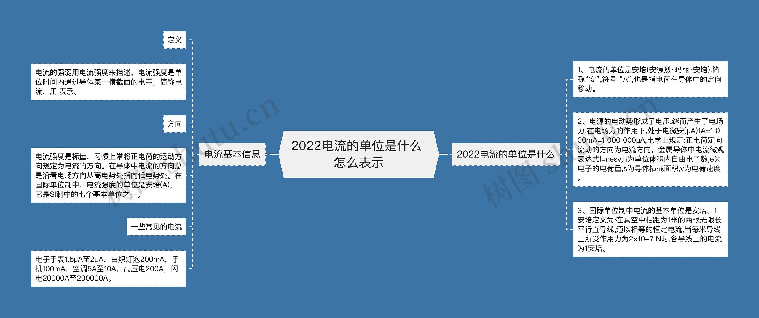 2022电流的单位是什么 怎么表示