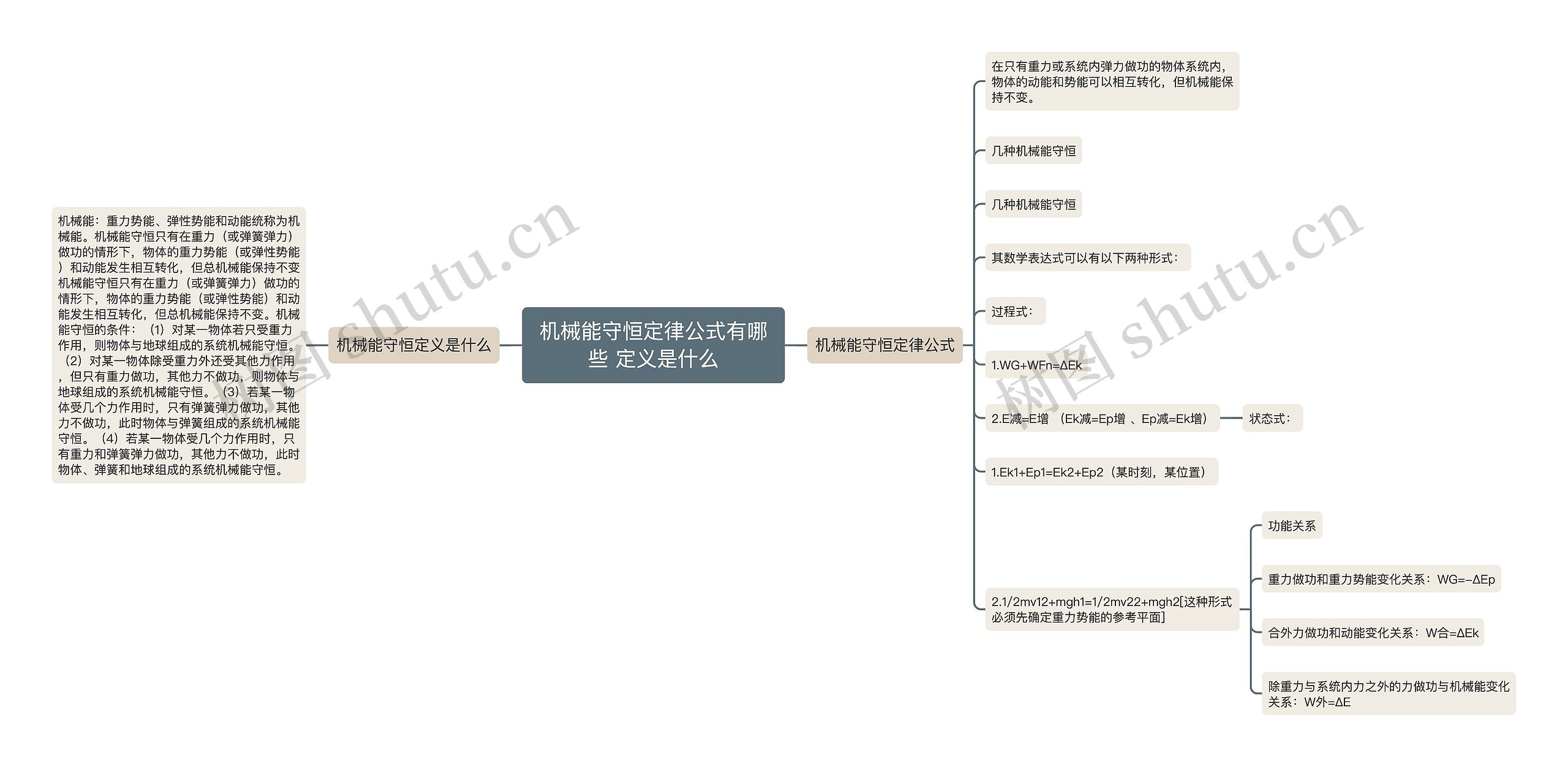 机械能守恒定律公式有哪些 定义是什么