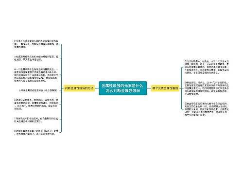 金属性最强的元素是什么 怎么判断金属性强弱